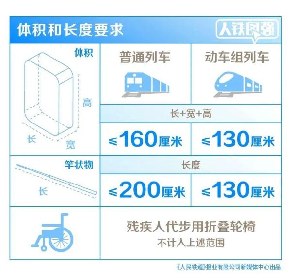 端午假期坐火车，这些物品过不了安检