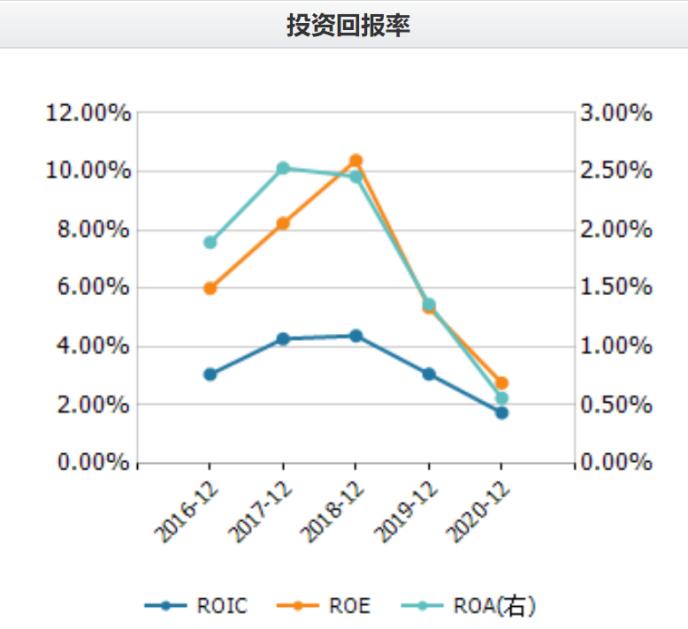 福星股份多个“旧改”项目难竣工 未分利润超66亿股民大喊“分红”