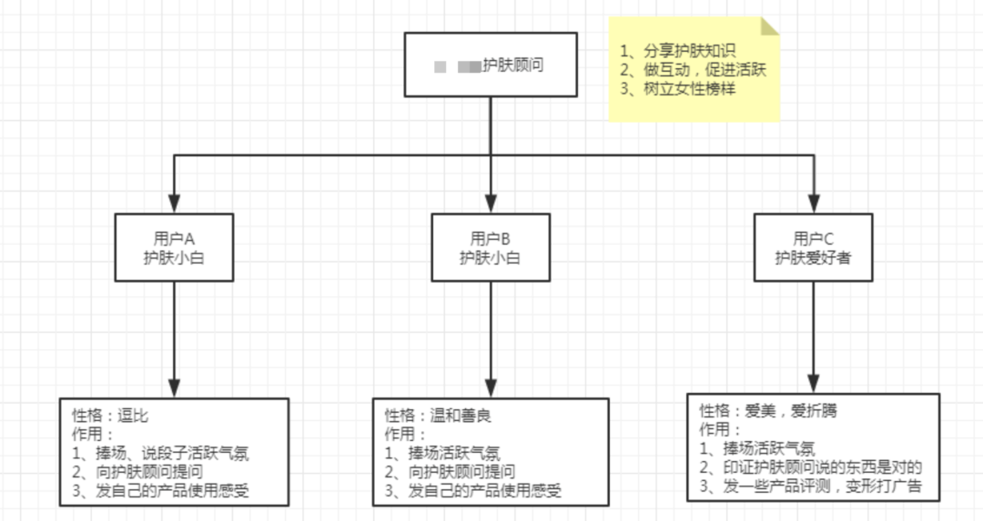 成本低转化高，社群营销怎么才能做得好？