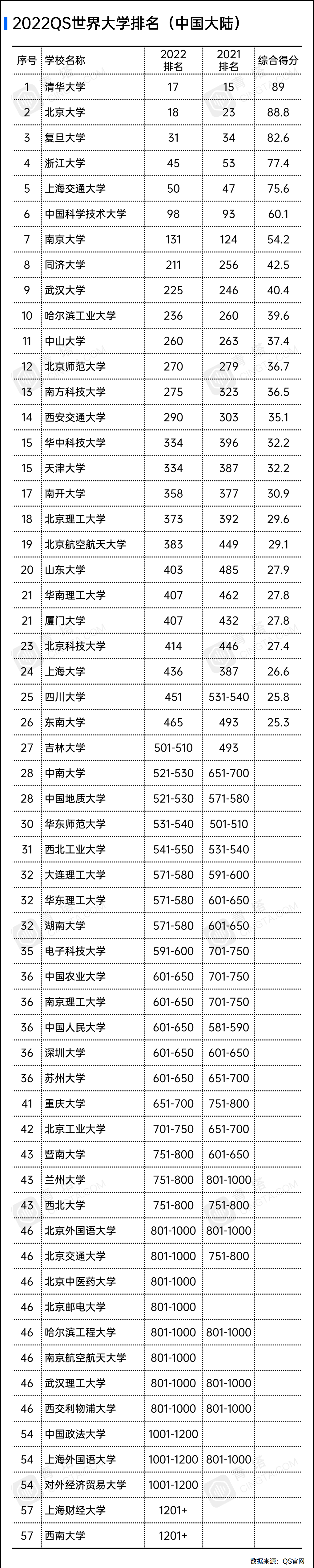 全球高校排名，最新全球大学排行榜(附2022年最新排行榜前十名单)