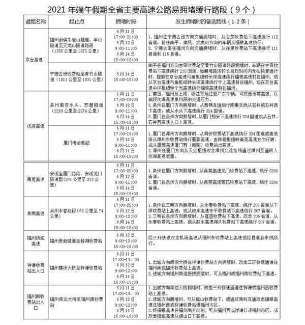 端午节放假高速免费吗,高速元旦节假日是否免费