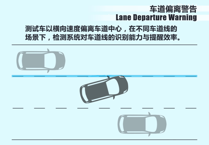 7万多还带智能驾驶系统,功能就真的不好用?测试零跑T03