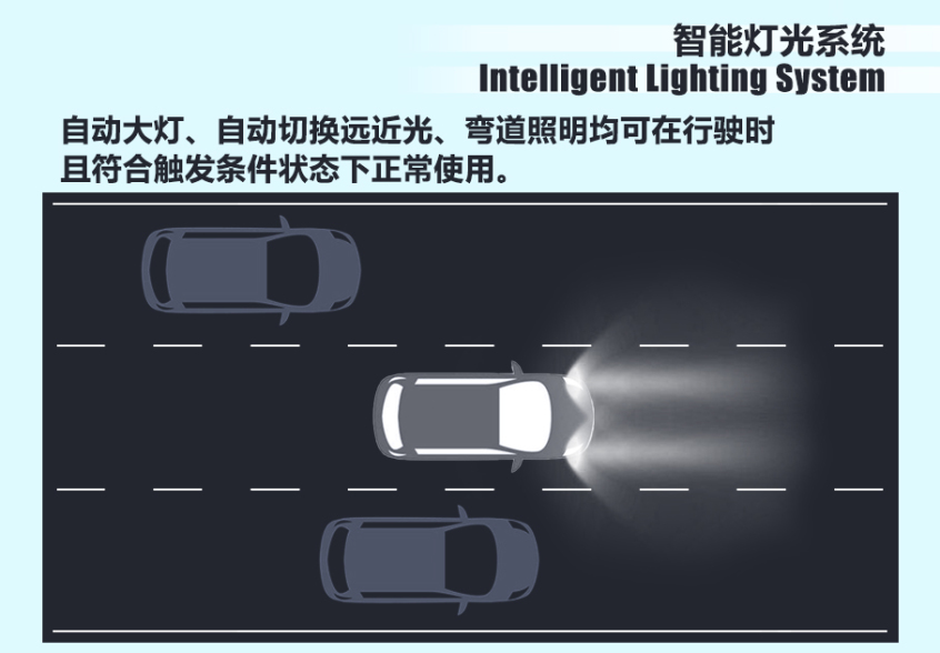 7万多还带智能驾驶系统,功能就真的不好用?测试零跑T03