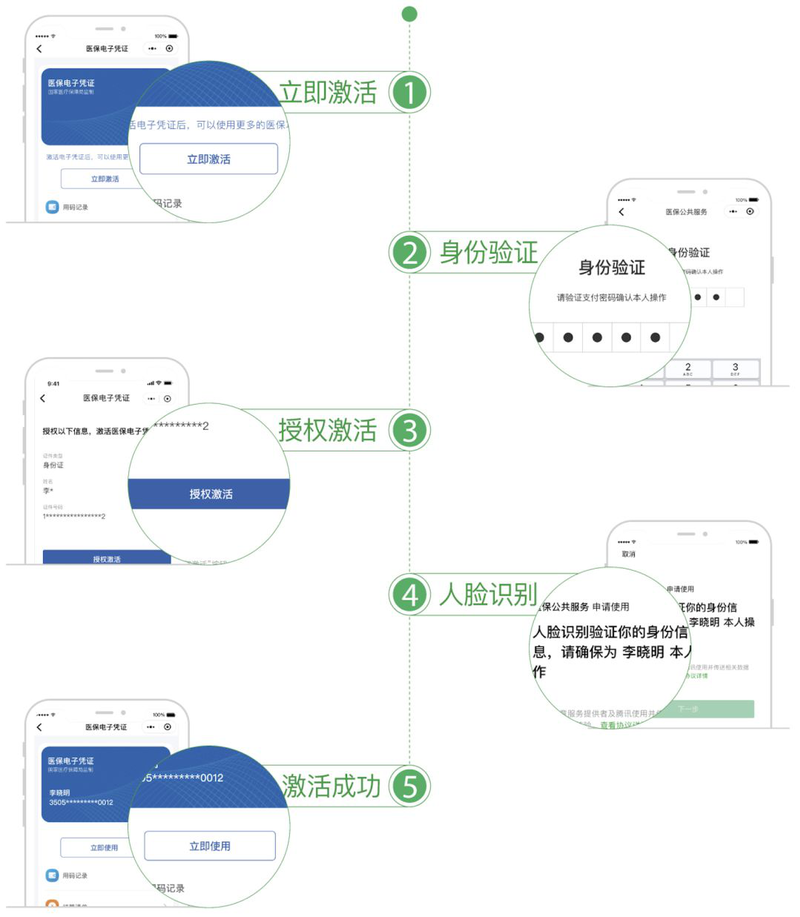 建议收藏！医保电子凭证激活和使用方式都在这里