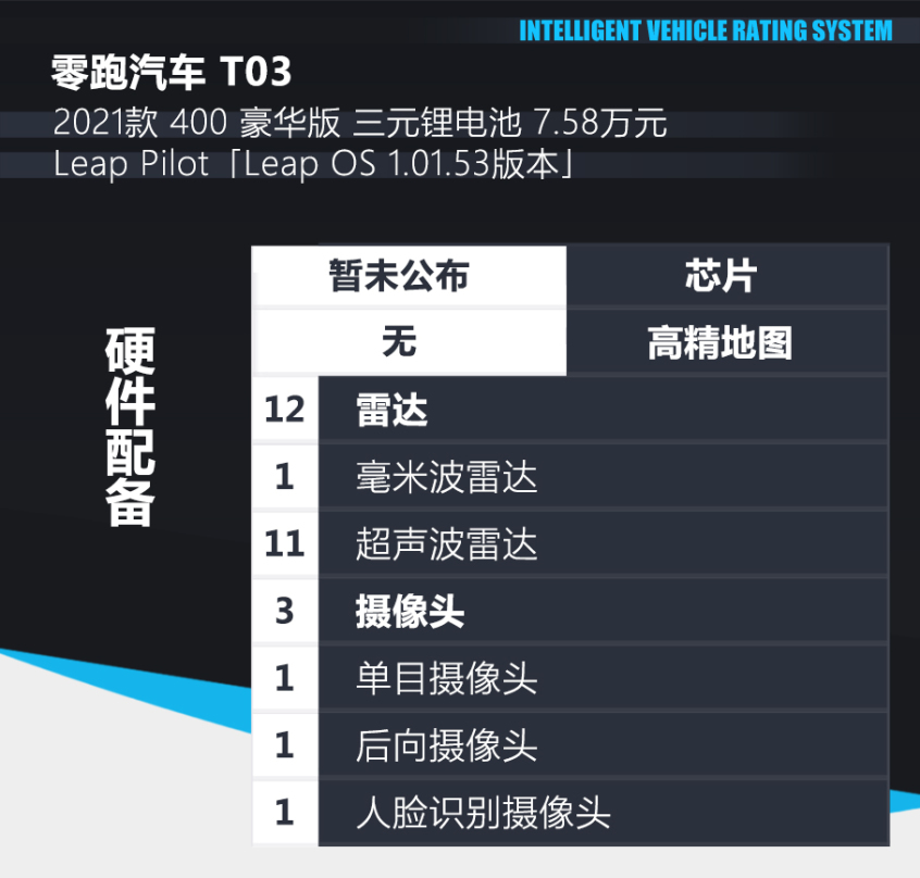 7万多还带智能驾驶系统，功能就真的不好用？测试零跑T03