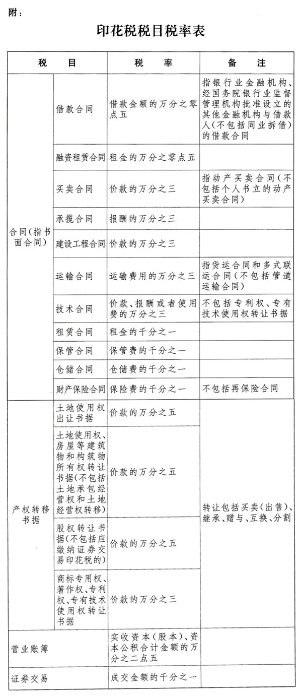 股票印花税是多少,股票印花税是多少 怎么收