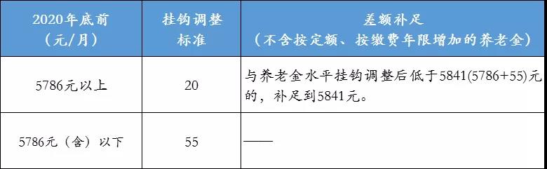 2011年最低工资标准,2011年最低工资标准是多少