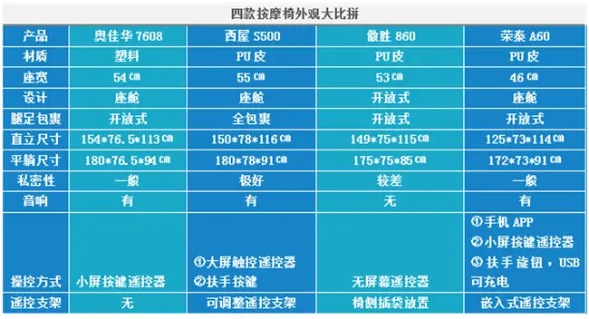 什么品牌按摩椅好用点（高性价比电动按摩椅排行）