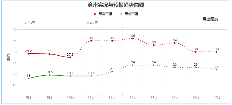 端午假期雨雨雨安排！高温也将凑热闹！| 未经批准，这类学校不得在石家庄市招生→