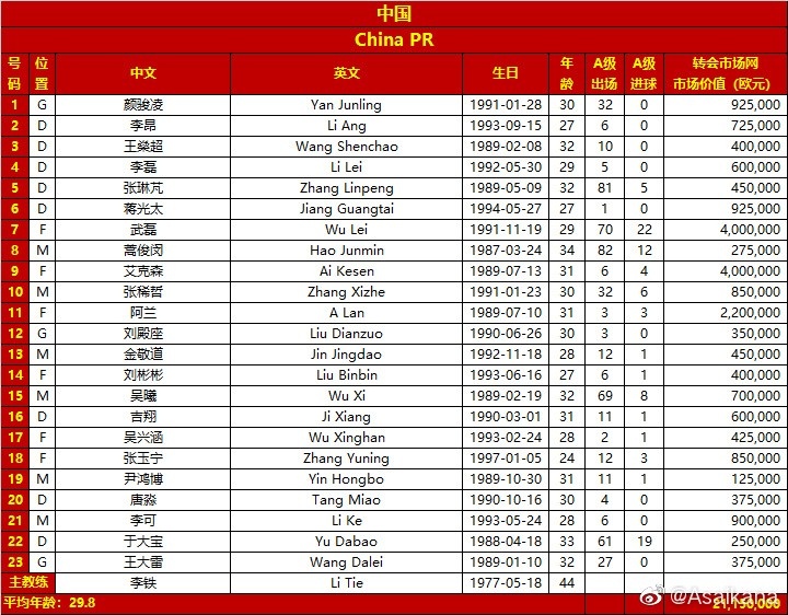 国足VS叙利亚大名单在哪看(国足对阵叙利亚大名单出炉：武磊、吴曦、李可、蒿俊闵等在列)