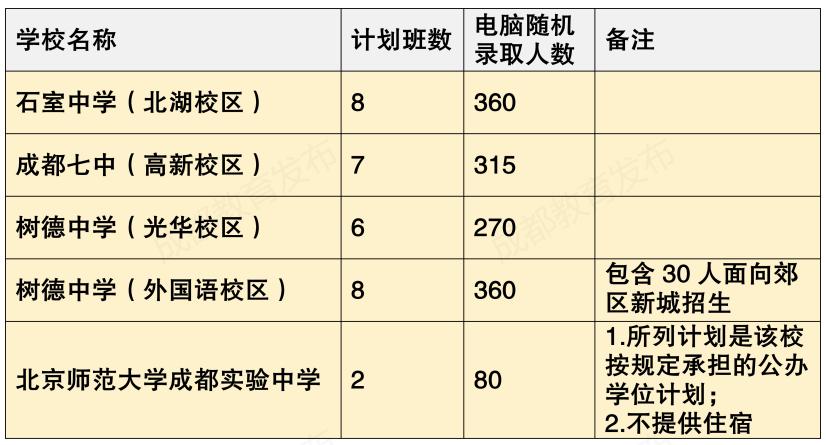 成都小升初网上报名,成都小升初网上报名系统登录平台