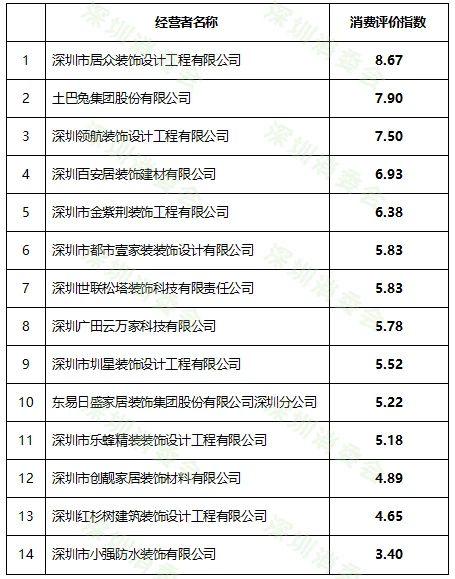 全國裝修公司排名,全國裝修公司排名前十名