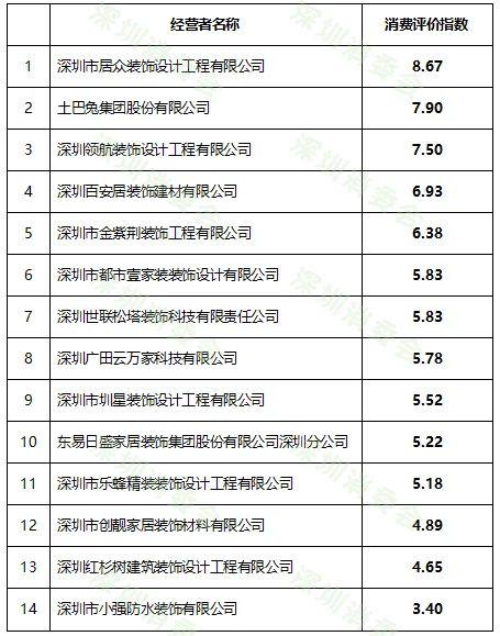 全国装修公司排名,全国装修公司排名前十名