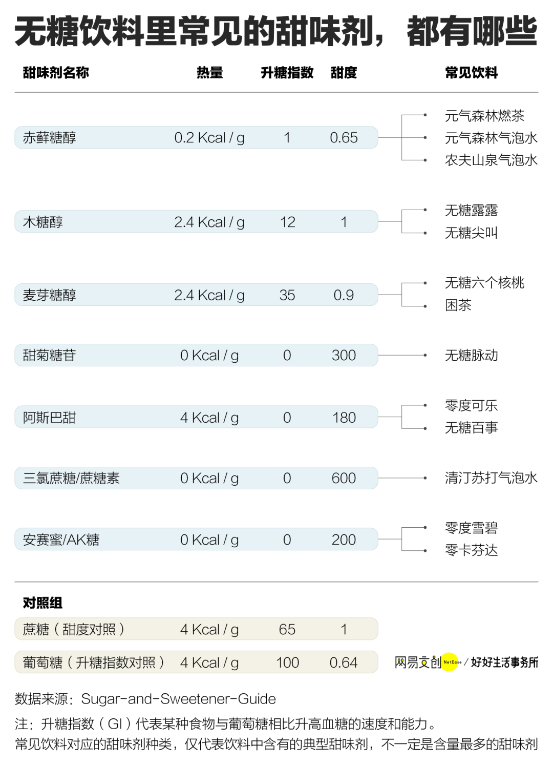 排名前十的无糖饮料（45款无糖饮料大测评）