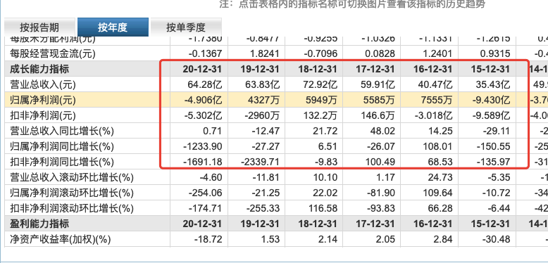 控股公司大“换血”买买买之后的吉利缺钱啦?