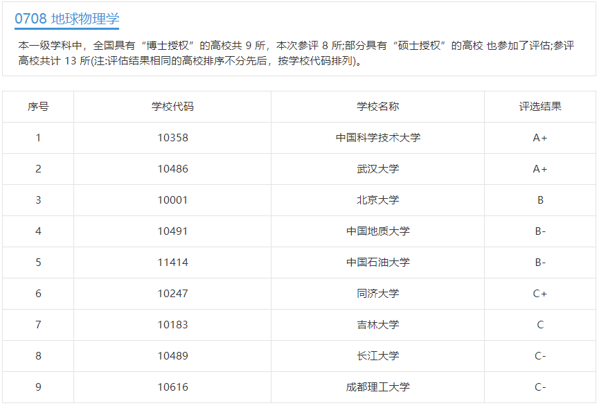 想上天、入地、下海吗？地球科学类专业了解一下！