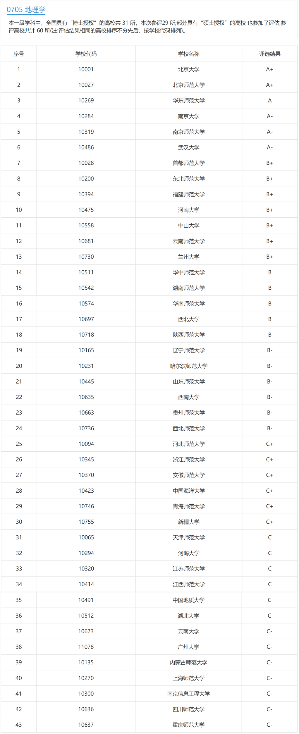 想上天、入地、下海吗？地球科学类专业了解一下！