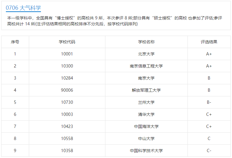 想上天、入地、下海吗？地球科学类专业了解一下！