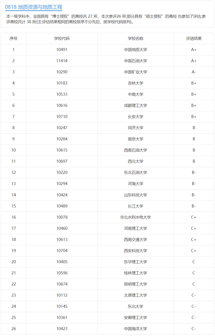 想上天、入地、下海吗？地球科学类专业了解一下！