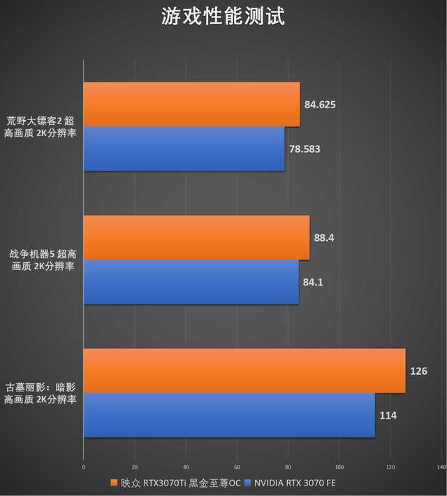 一位走典雅复古风的性能猛将，映众RTX3070Ti黑金OC评测