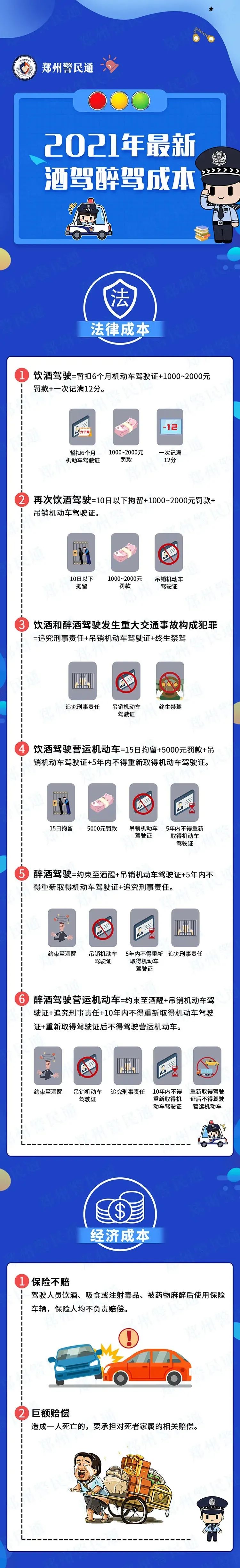 酒后驾车标准,酒后驾车标准是多少