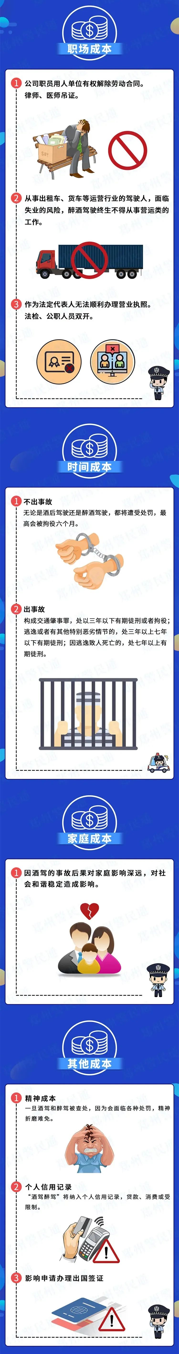 酒后驾车标准,酒后驾车标准是多少