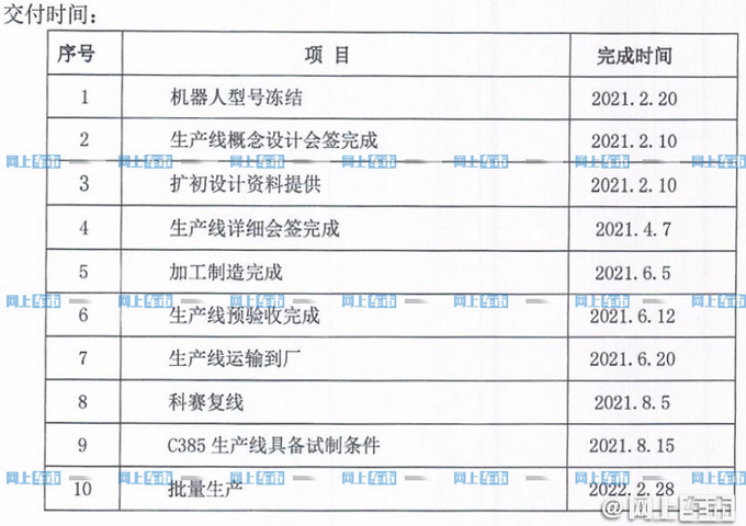 长安全新电动车谍照图！造型大变样，pk特斯拉Model 3，或15万起