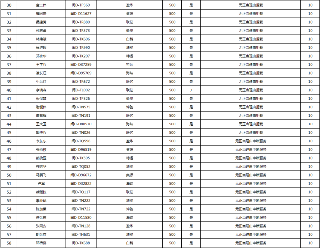 厦门通报!195人!姓名、车号直接曝光