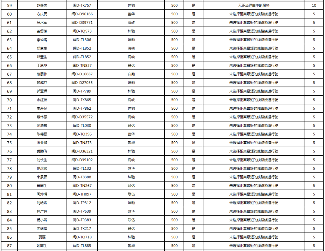 厦门通报!195人!姓名、车号直接曝光