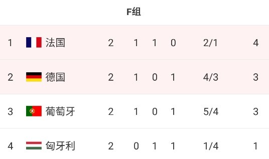 世界杯ef组出线(F组末轮形势：德国、葡萄牙不败均可出线)