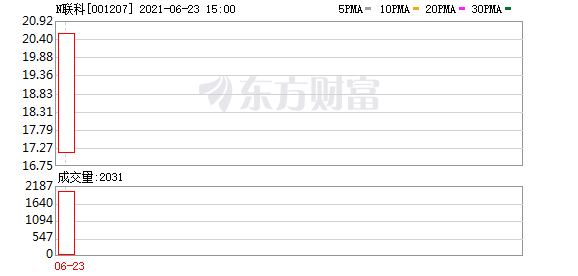 联科科技跌停(联科科技为什么跌停)