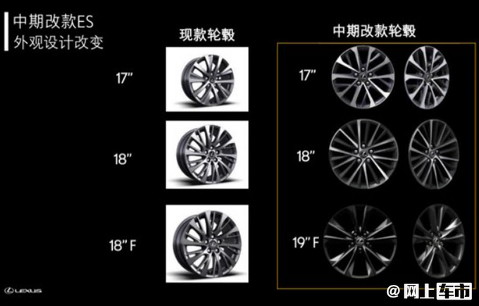 雷克萨斯新款ES曝光，增2.5L混动运动版！科技配置升级，8月上市