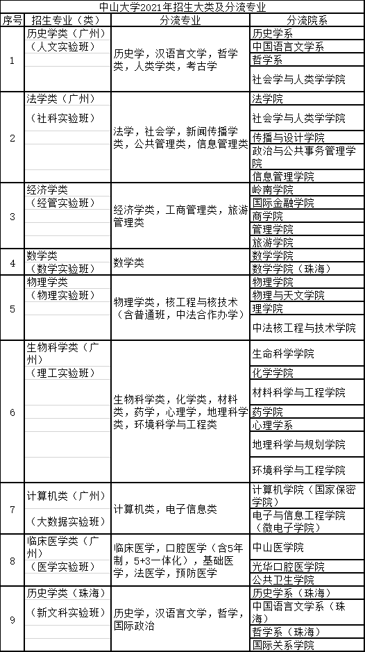 定了！广东高考25日上午放榜