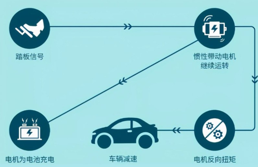 特斯拉单踏板模式什么意思（特斯拉单踏板模式意思详解）
