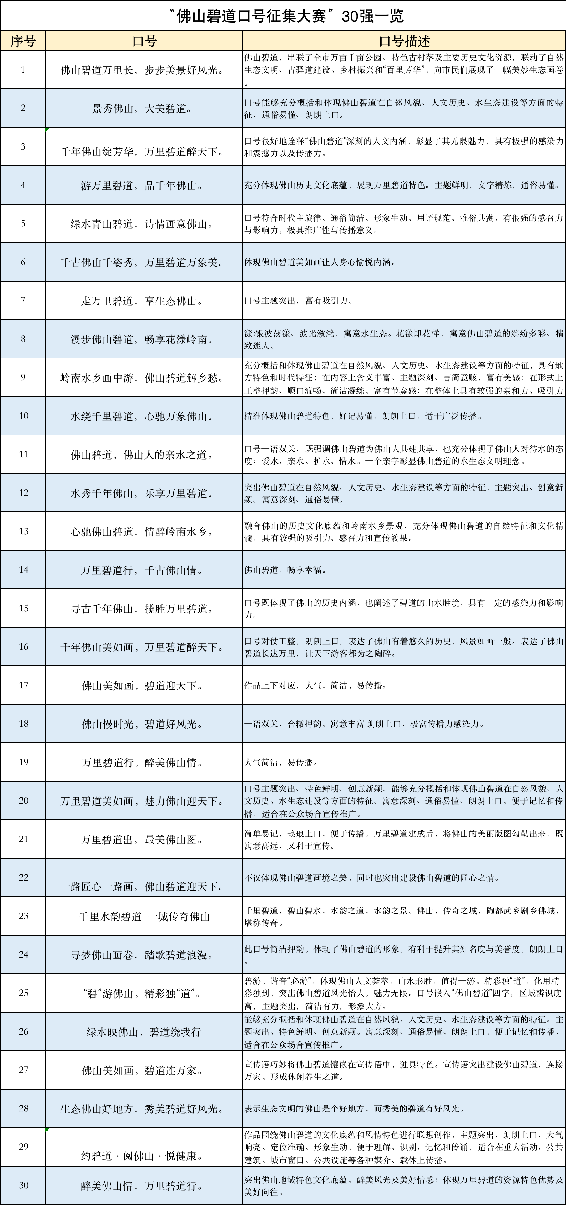 投票｜佛山碧道口号30强出炉，快来pick你心中的金句