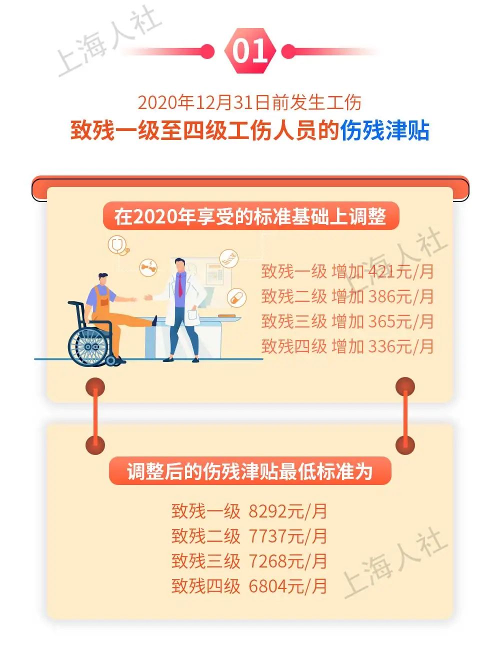 供养直系亲属,供养直系亲属什么意思
