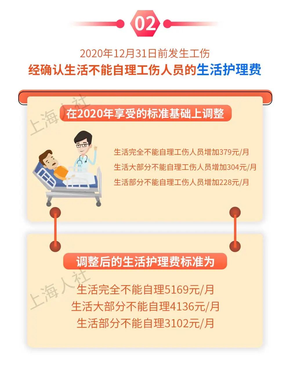 供养直系亲属,供养直系亲属什么意思