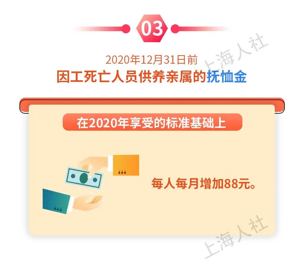 供养直系亲属,供养直系亲属什么意思