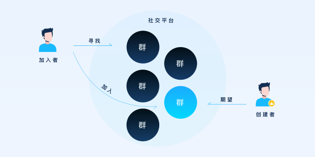 QQ群社交体验的魅力