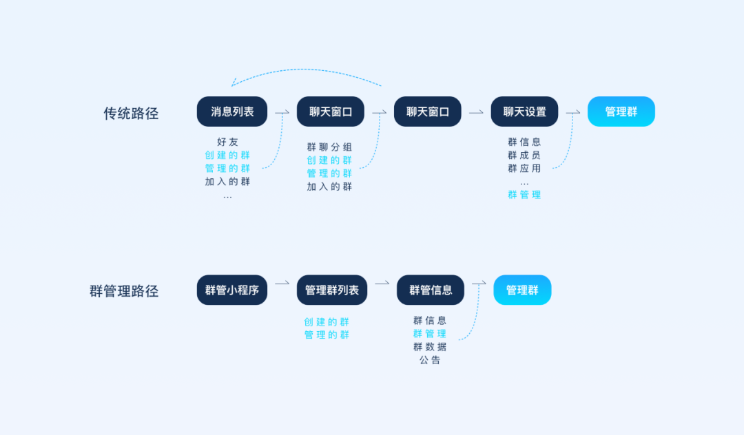 QQ群社交体验的魅力