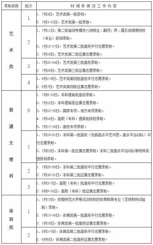 最新！录取时间定了！｜新闻早班车