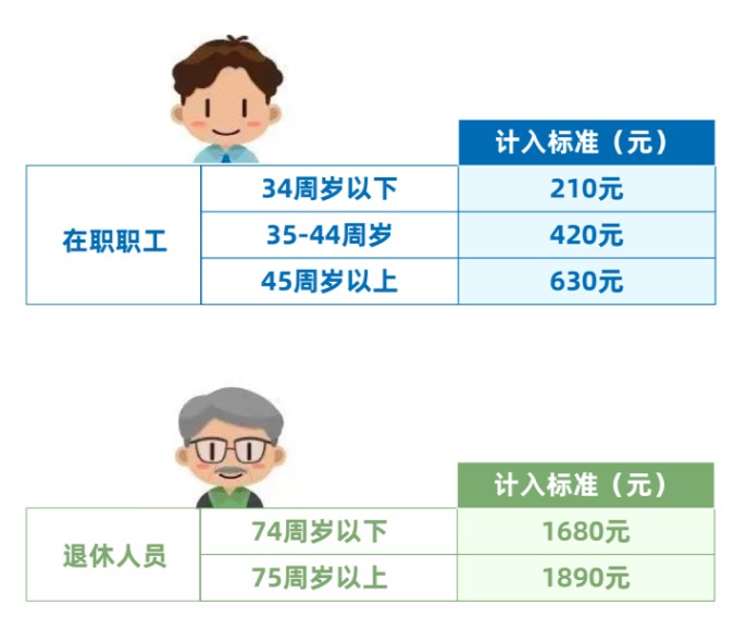 供养直系亲属,供养直系亲属什么意思