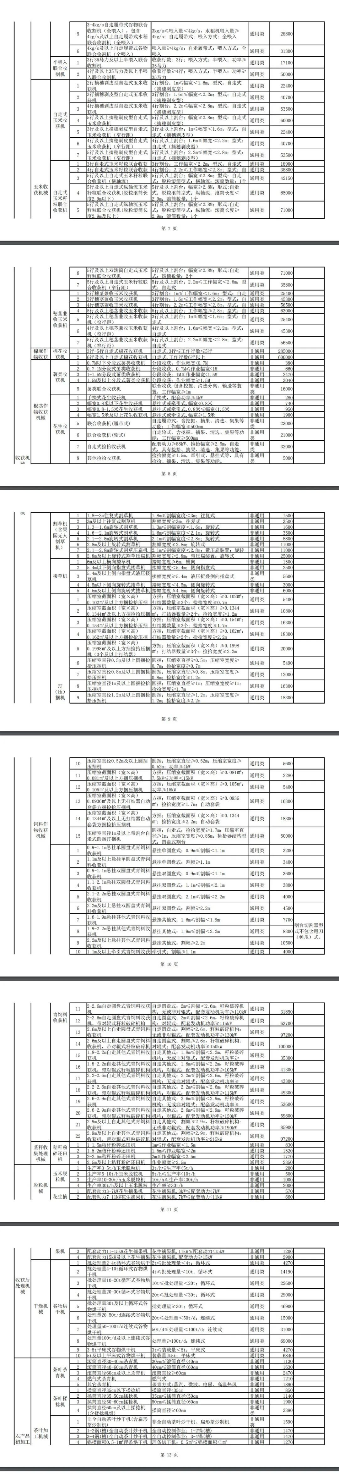 山東省2021-2023年農機購置補貼額一覽表(第一批) 公告