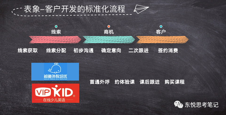 销售的千层套路：销售的表象和本质