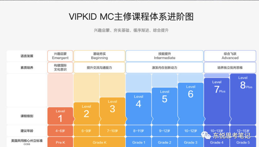销售的千层套路：销售的表象和本质