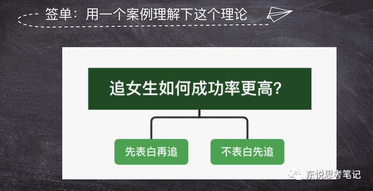销售的千层套路：销售的表象和本质