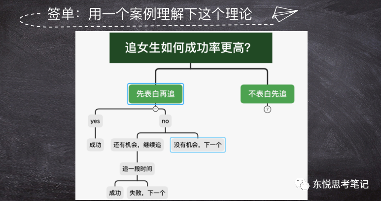 销售的千层套路：销售的表象和本质