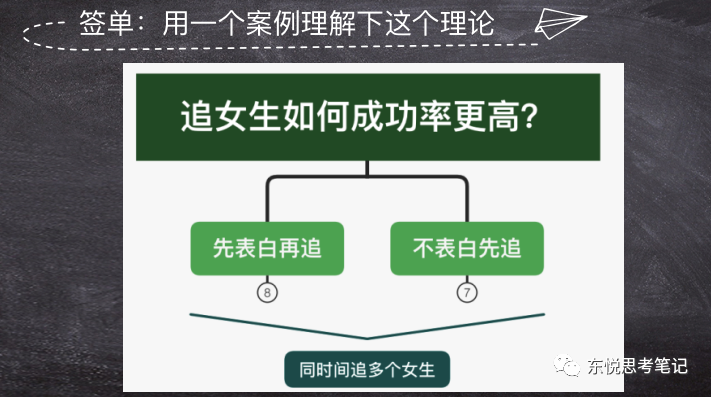 销售的千层套路：销售的表象和本质