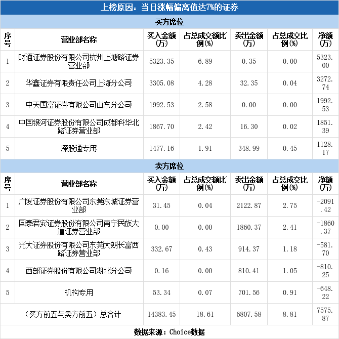 锦龙股份涨停(锦龙股份增发)