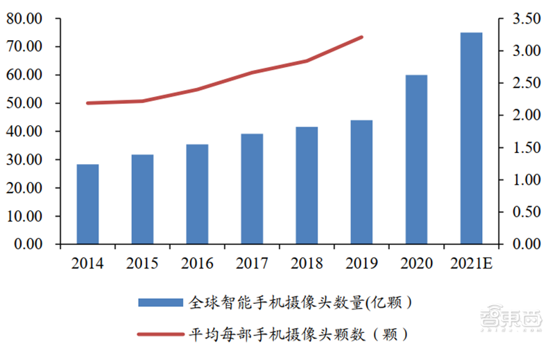 揭秘光学产业！手机/自动驾驶/VR背后的核心，中国玩家崛起 | 智东西内参